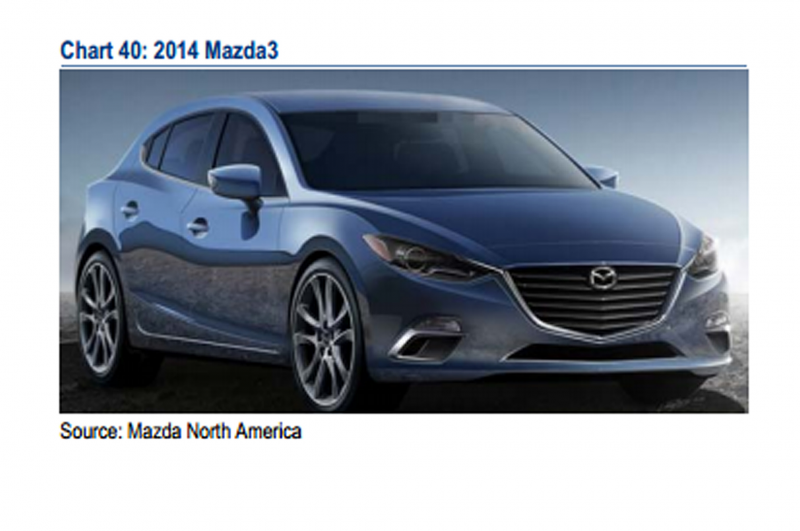 2015 Mazda 3 Front Three Quarter Leaked