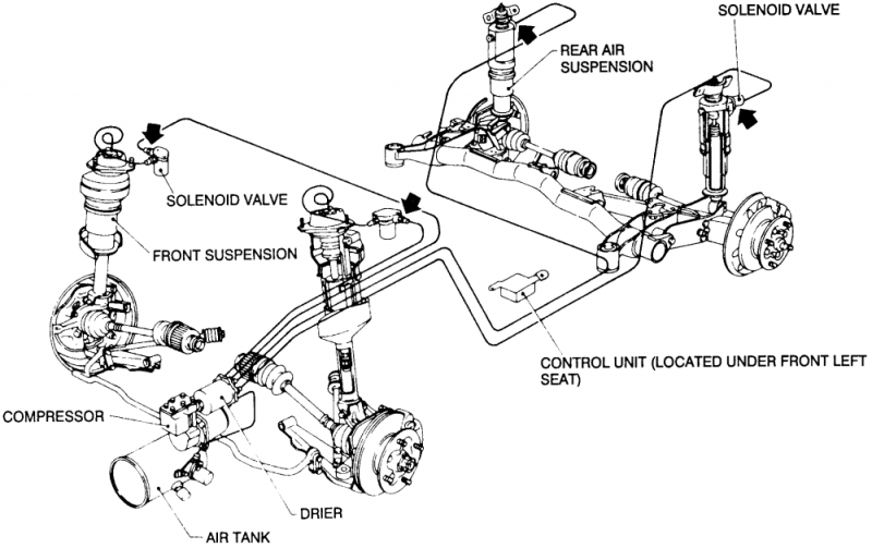 Fig. Fig. 1: Pneumatic suspension system components-4WD Sedan, Coupe ...