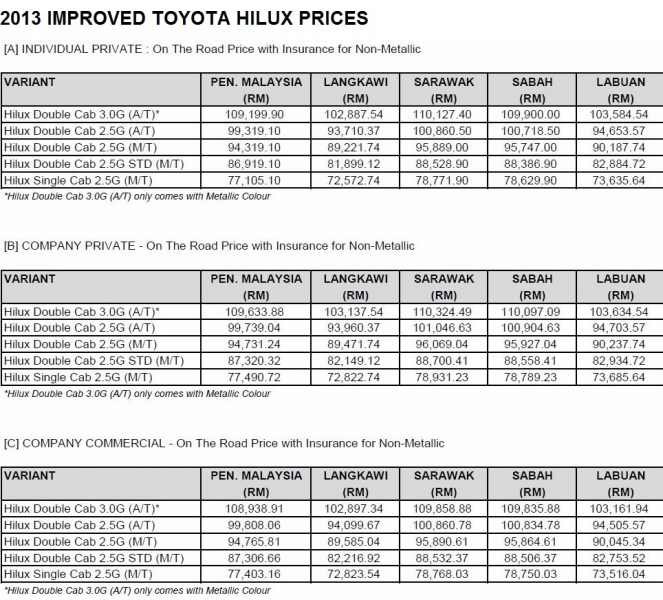 2013 Toyota Hilux prices