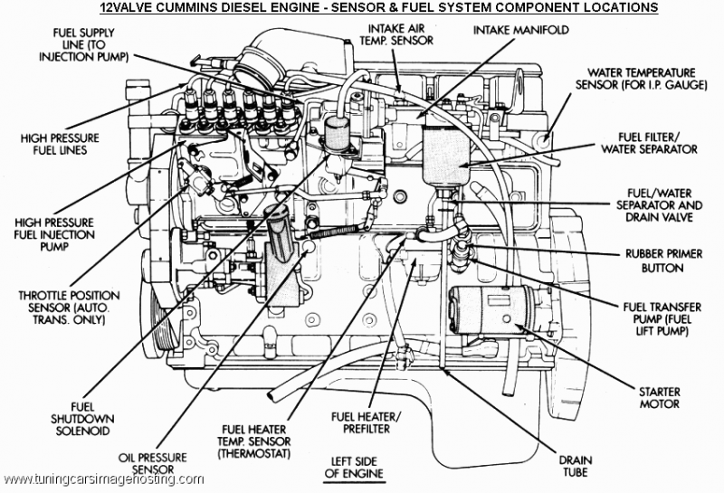 Dodge Ram 1500 Parts Diagram