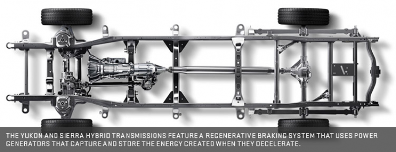 The GMC Yukon and Sierra Hybrid Transmissions feature a regenerative ...