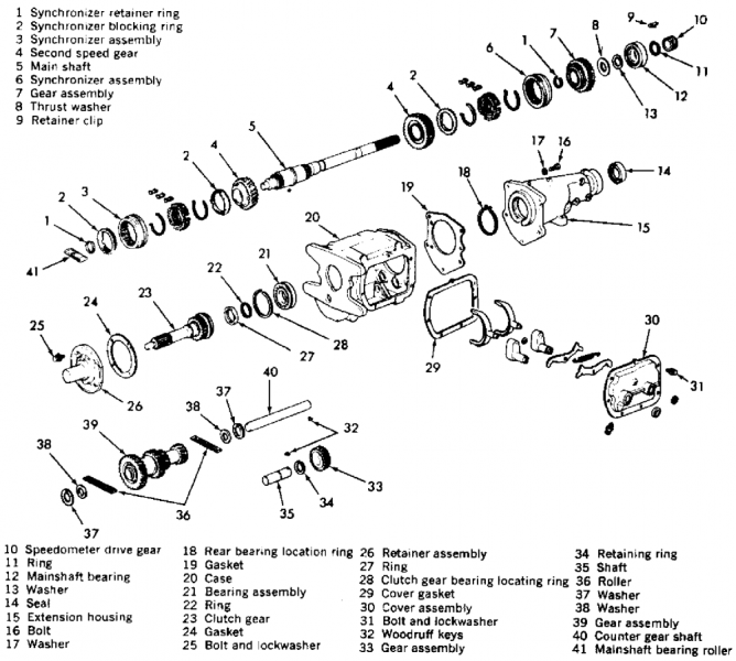 Fig. Fig. 3: Exploded view of the Saginaw 3-speed manual transmission