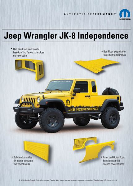 Jeep Jk Wrangler 8 Pickup Conversion Kit Ad