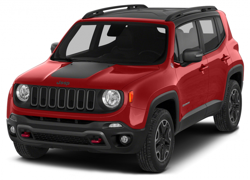 Jeep Renegade Test Report