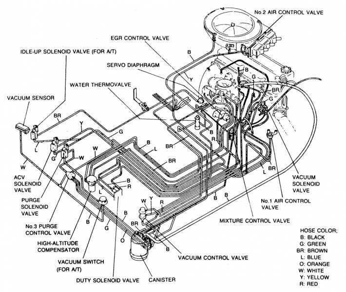1987 mazda b2600: i rebuilt the engine..find the Vacuum Hose Diagram