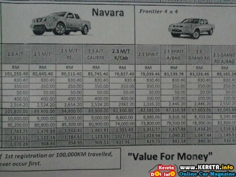 Price list of Nissan Navara and nissan frontier 4×4 with deposit ...