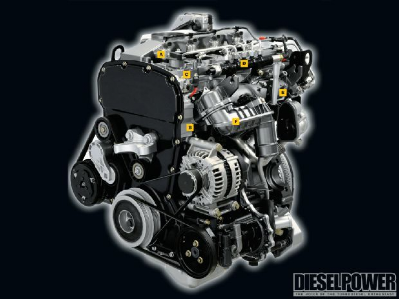 May 2013 Torque Meet Fords Newest Diesel Engine 3 2L Power Stroke